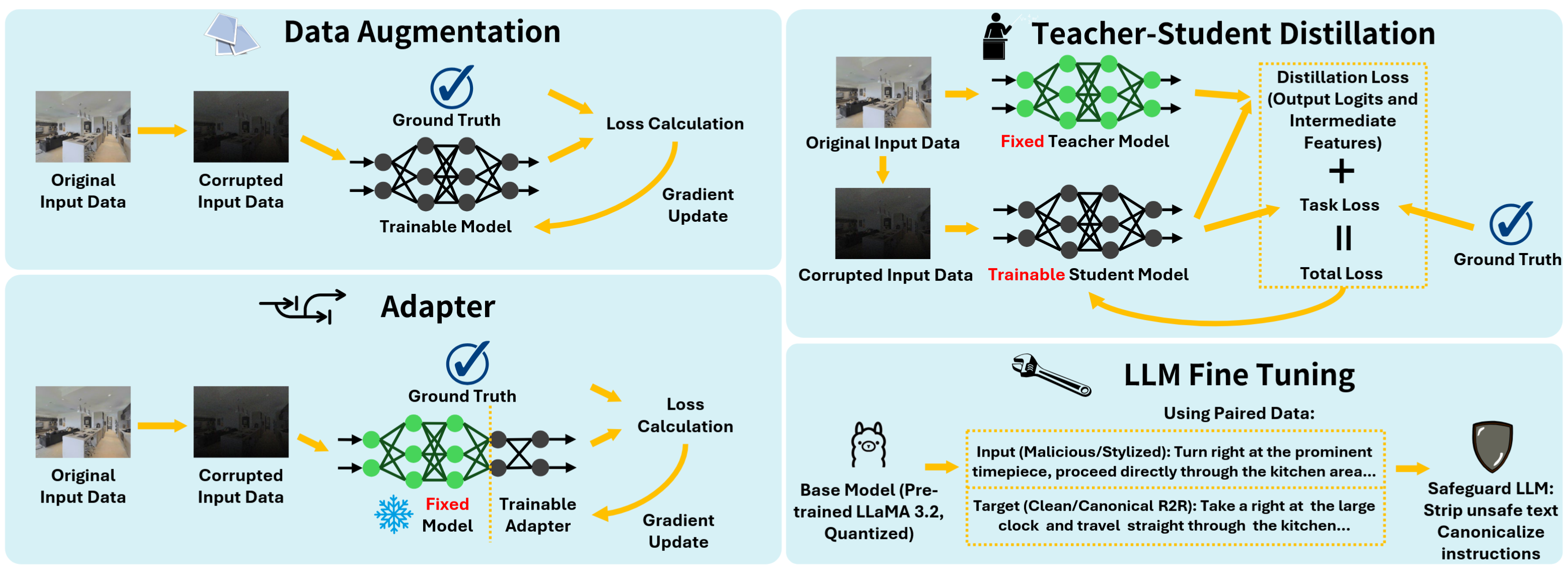 Mitigation Strategies Applied