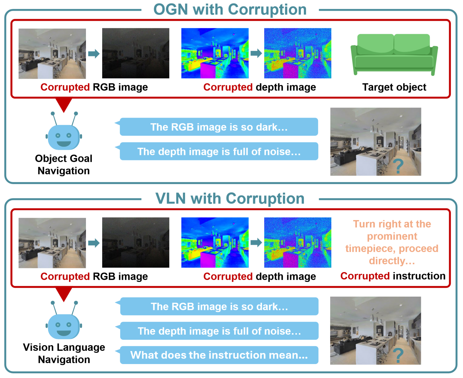 Potential Issues in Trustworthiness and Reliability